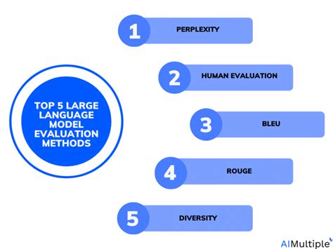 LLM Evaluations: Techniques, Challenges, and Best Practices.